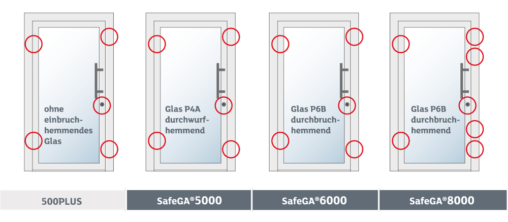 Sicherheitsausstattungen Türen